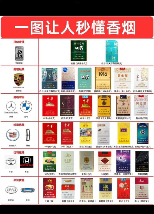 高端香烟市场新纪元，揭秘高端香烟的五大标准