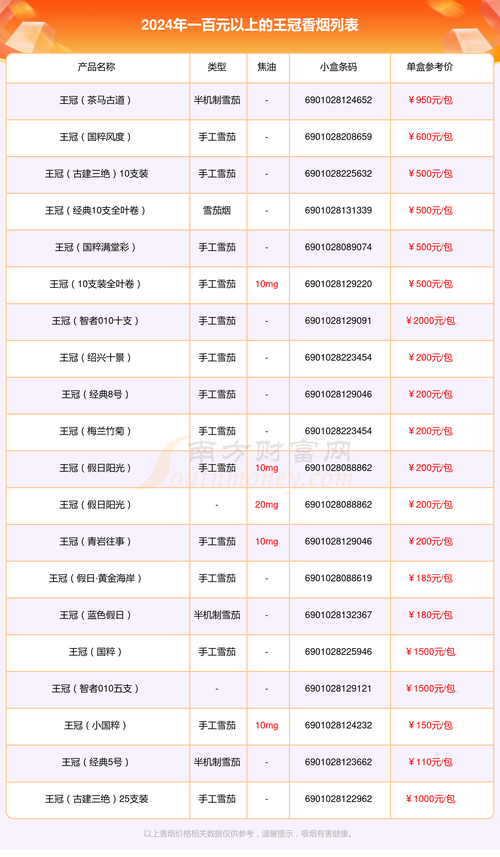 在中国，香烟批发通常需要考虑品牌、规格和销售渠道。以下是一些关于100元左右的香烟批发的基本信息