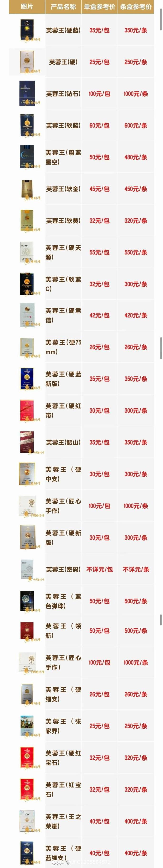 盒装爆珠香烟市场行情解析，价格几何，品牌哪家强？