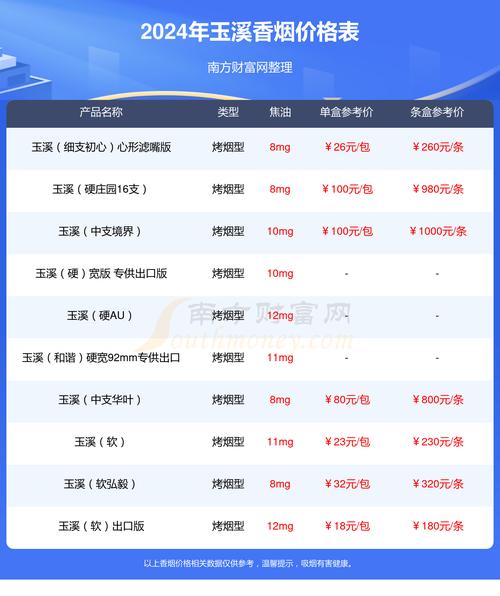 玉溪庄园香烟批发价格表(玉溪庄园香烟批发价格表大全)