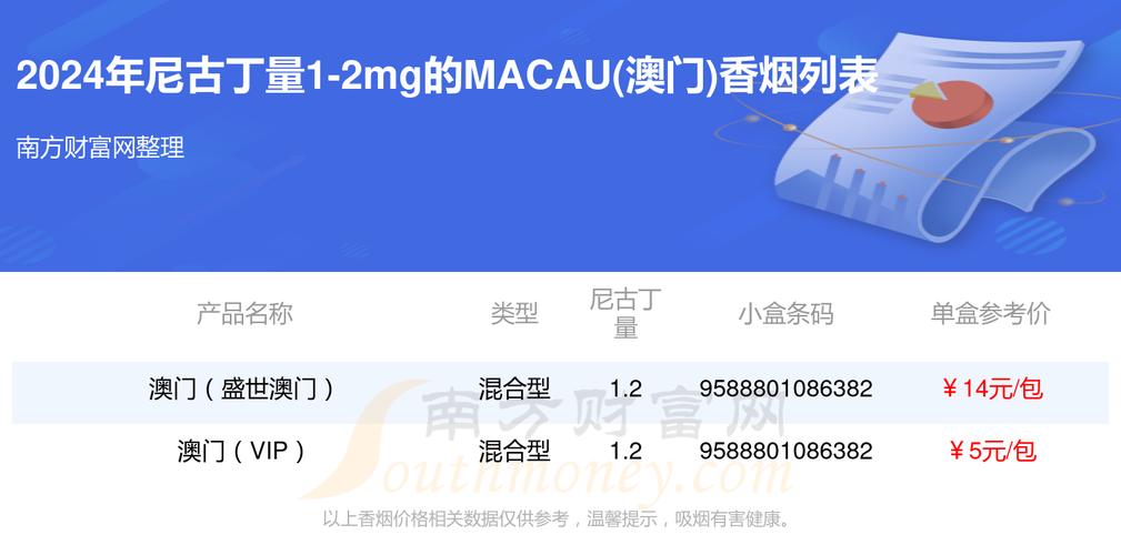 正品MACAU(澳门)香烟多少钱一条【澳门烟价格表】