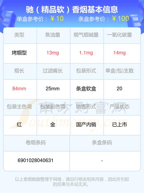 驰香烟总仓【驰牌香烟现在还有吗】