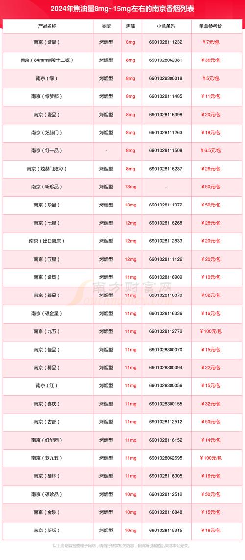 伪劣香烟批发价格表最新(伪劣香烟批发价格表最新版)