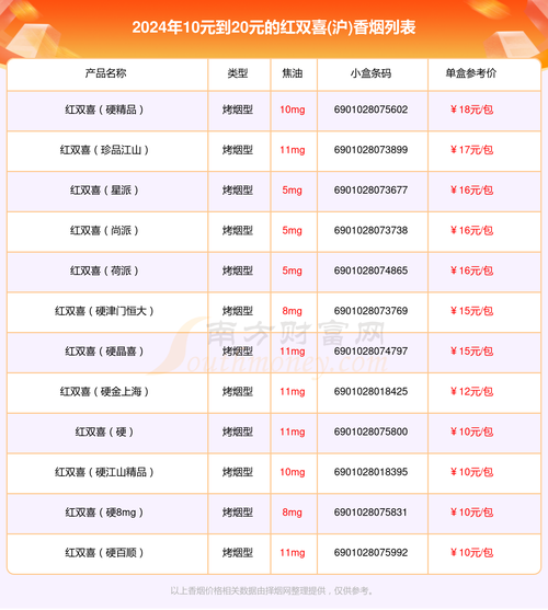 上海可以卖外烟吗最新政策【上海买外烟最全的地方】