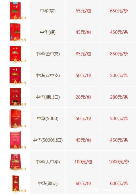 揭秘市场行情，吻香烟价格一览，多少钱一条？